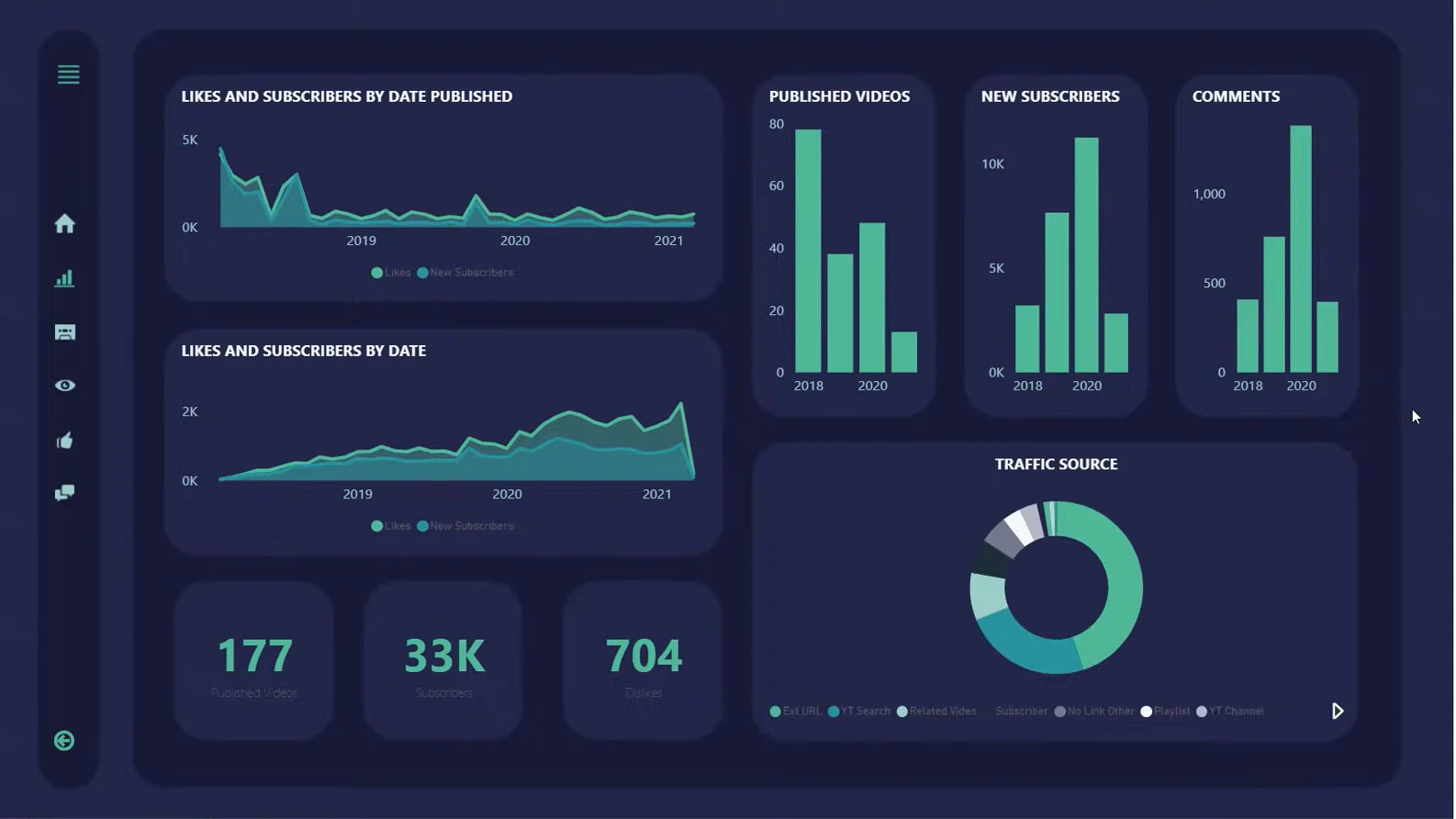 Tableau Essentials - AI Consulting, Implementation & Training for ...